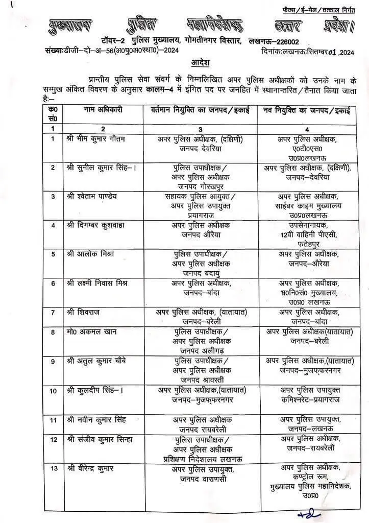 IAS Transfer 2024, IAS Transfer, IPS Transfer, Officers Transfer