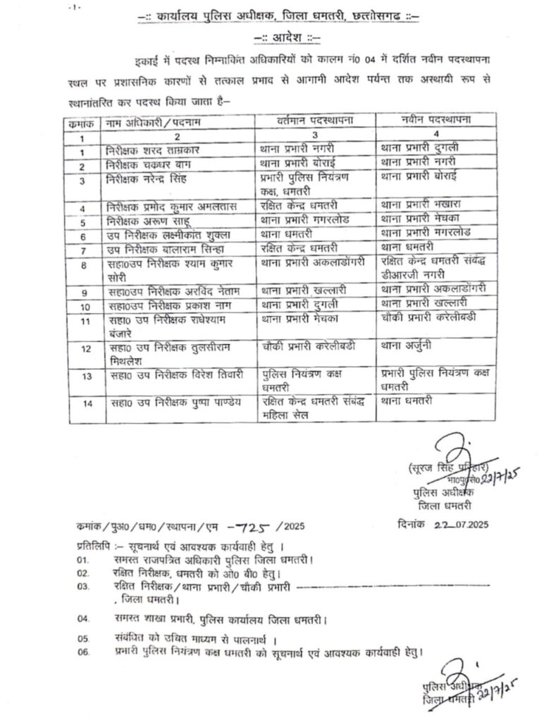 cg dmt 01 list photo cg10048 22072025213606 2207f 1753200366 1043238367951325555352