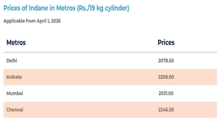 gas price 17750063333875015483133330136